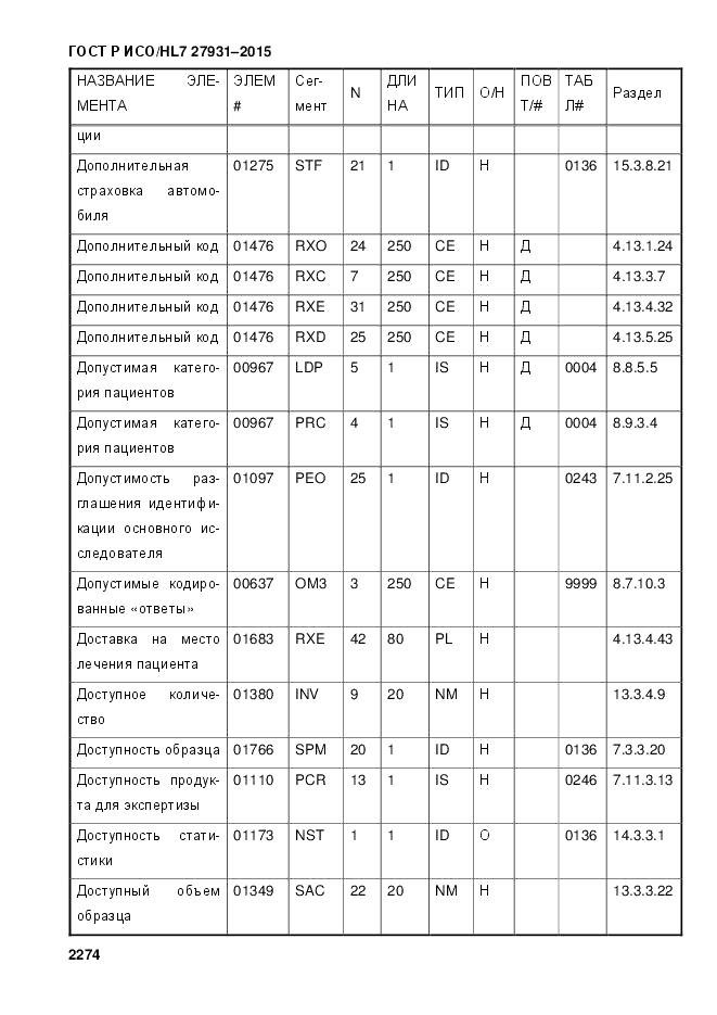 ГОСТ Р ИСО/HL 7 27931-2015, страница 2281